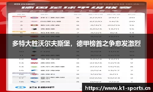 多特大胜沃尔夫斯堡，德甲榜首之争愈发激烈