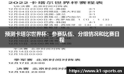 预测卡塔尔世界杯：参赛队伍、分组情况和比赛日程